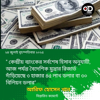 রিজার্ভ বেড়ে ফের ৩০ বিলিয়ন ডলার ছাড়াল 