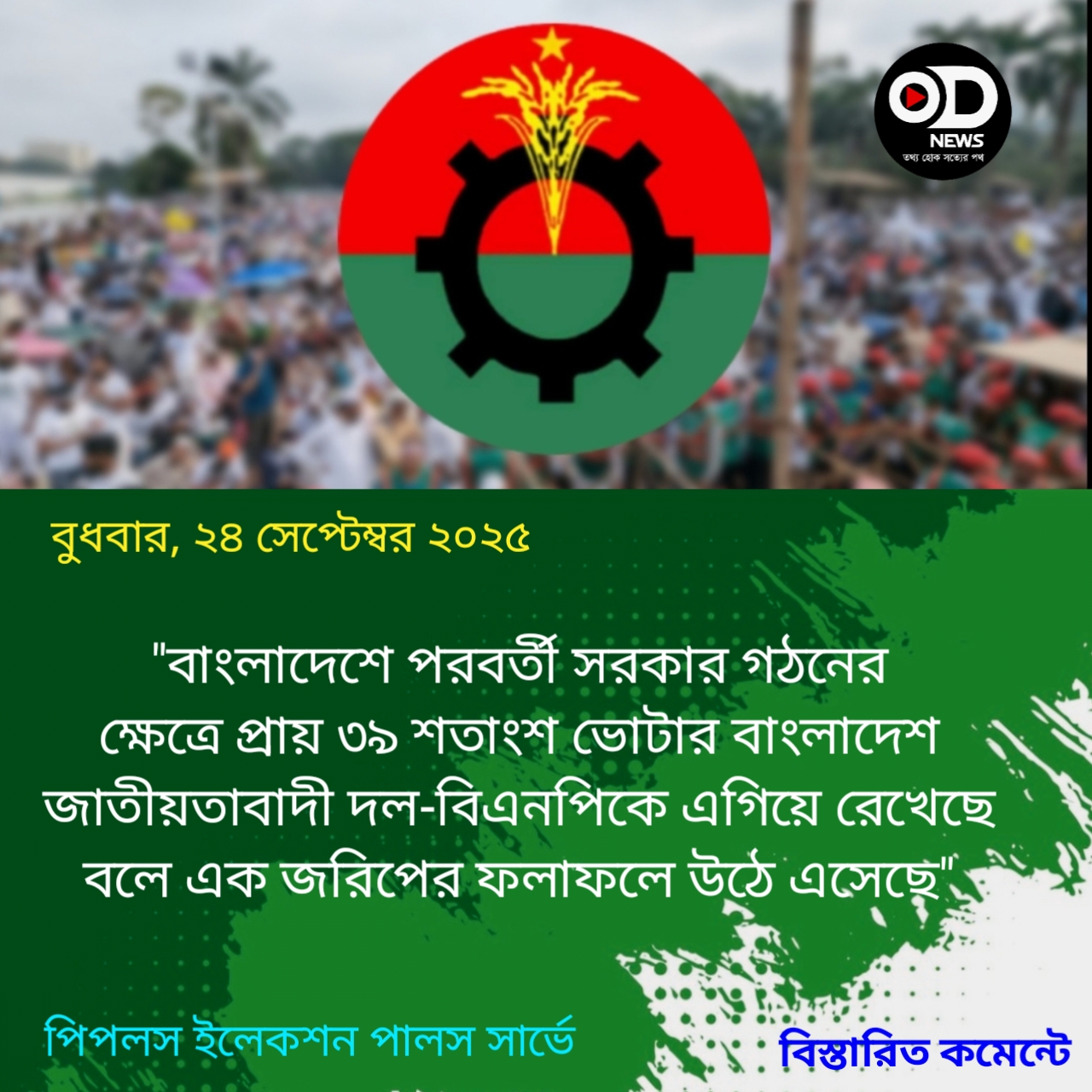 ভোটারদের পছন্দের শীর্ষে বিএনপি : জরিপ