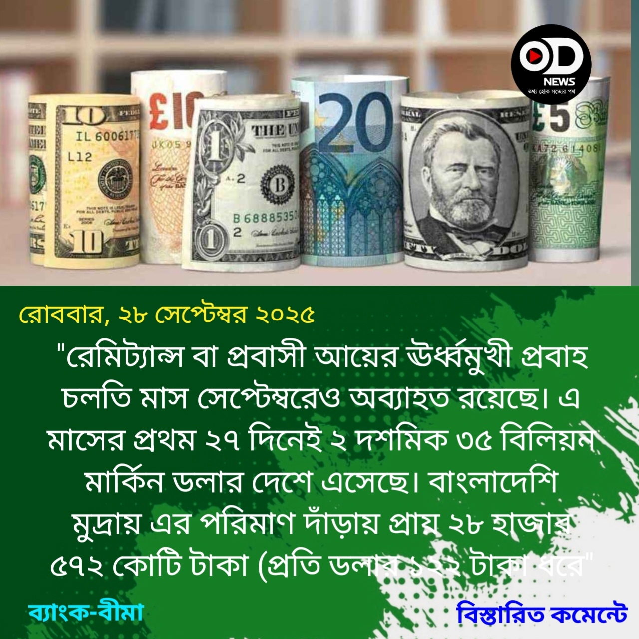 ২৭ দিনে রেমিট্যান্স এলো ২৮ হাজার কোটি টাক